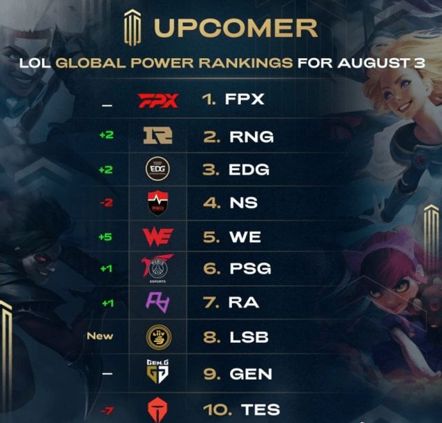 经济走向 经济走向